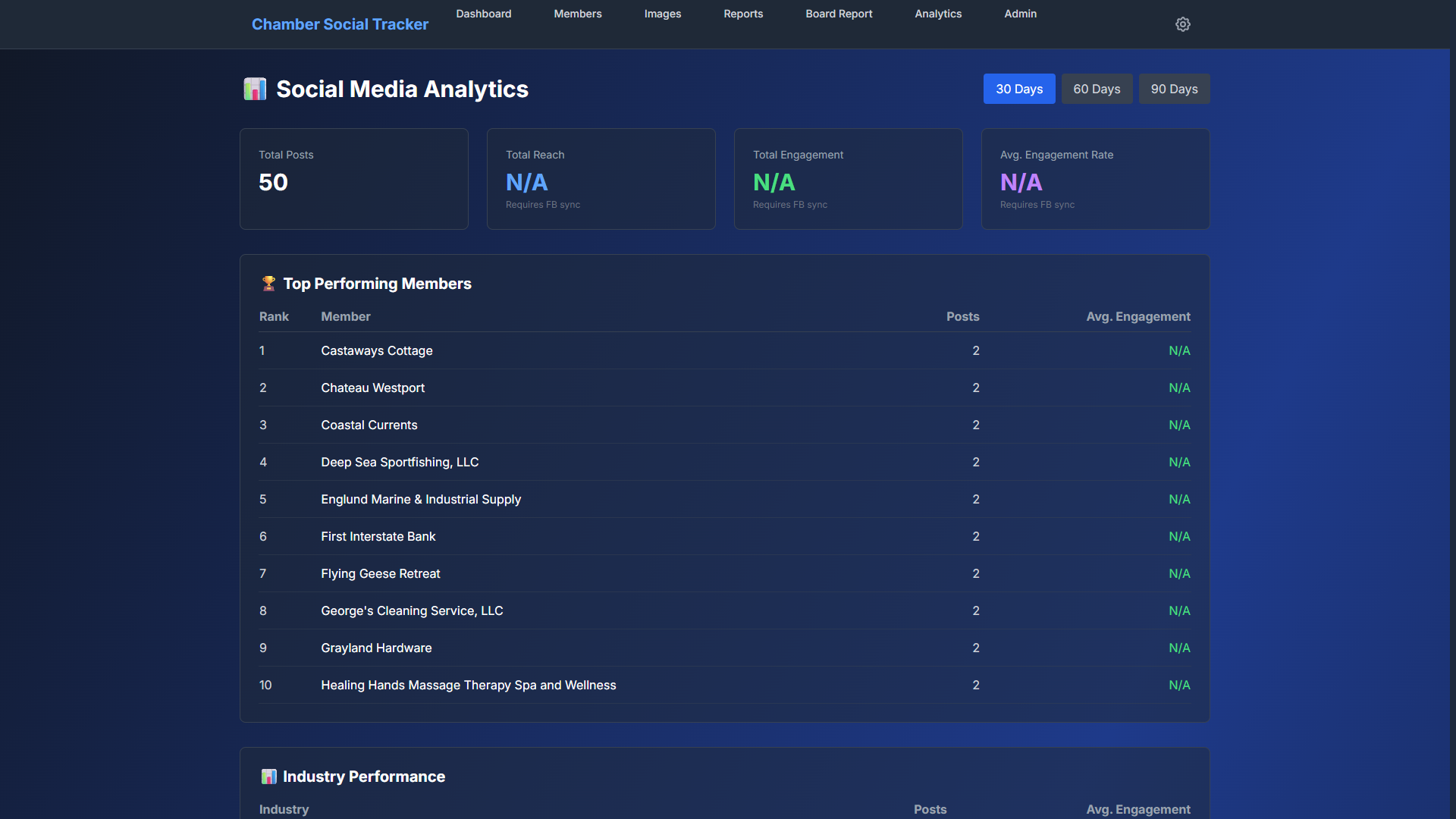 Social media analytics showing automated post tracking