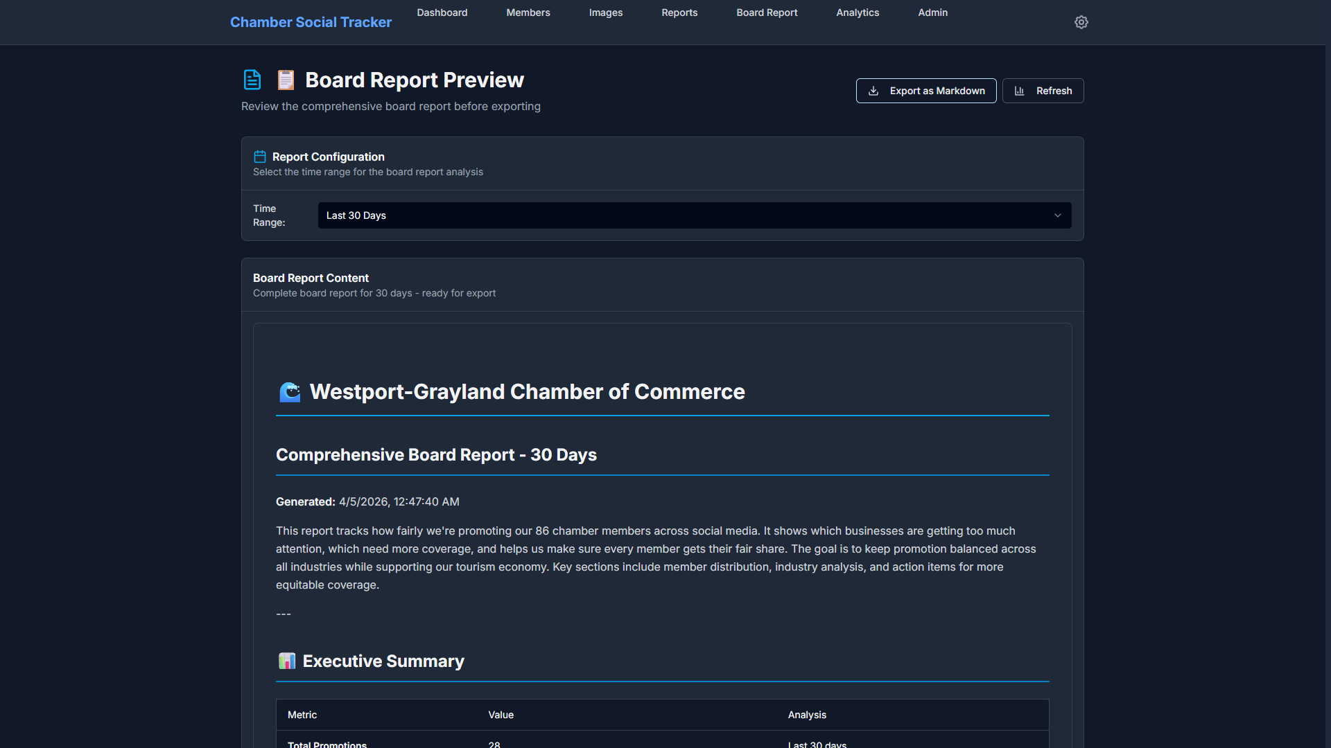 Board report preview showing exportable promotional fairness summary