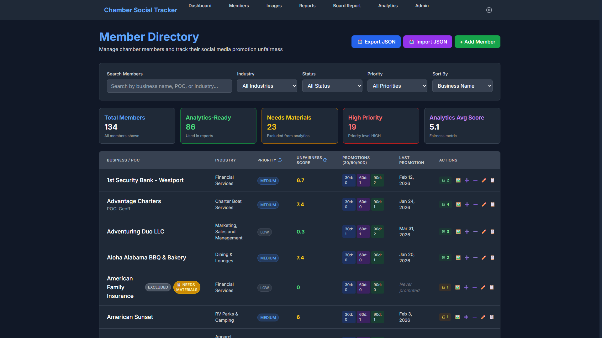 Member directory showing businesses with fairness scores and promotion counts