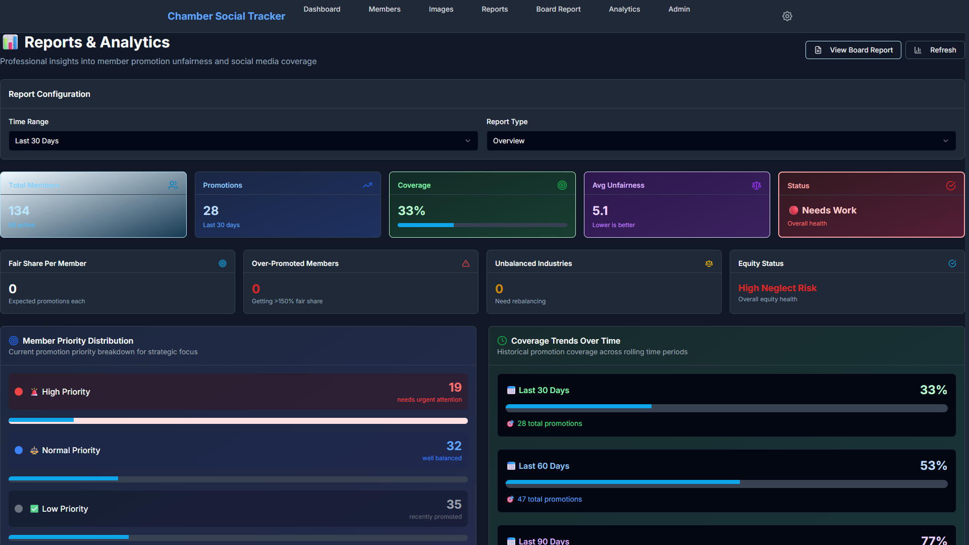 Reports and analytics showing industry fairness ratios and coverage data